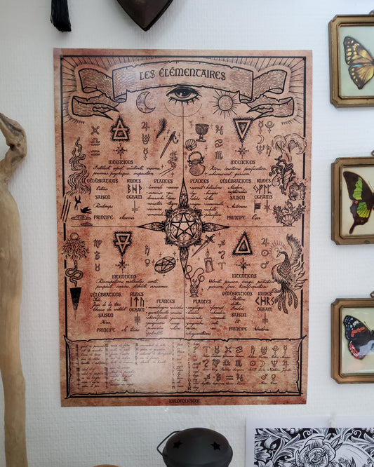 Affiche Les Élémentaires A3